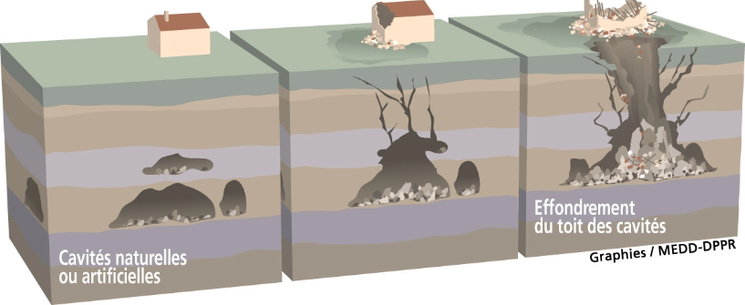 Illustration cavités souterraines