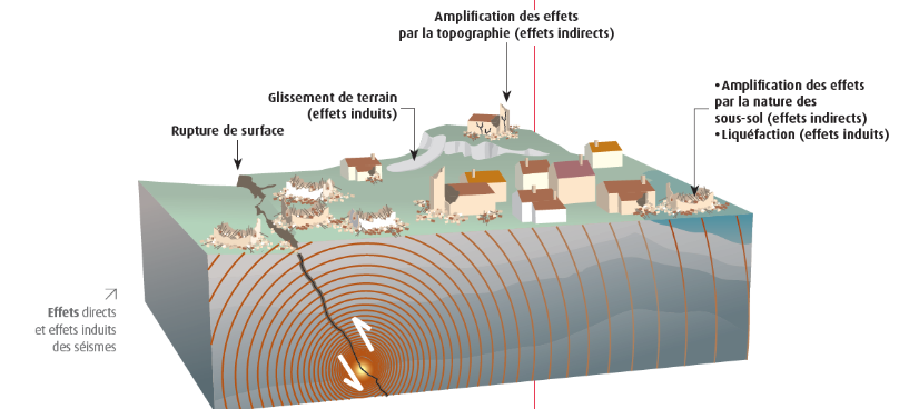 Illustration risque sismique